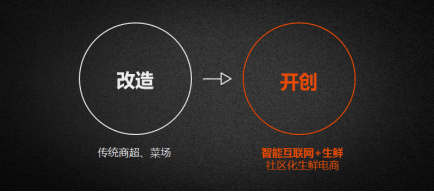 全球互聯(lián)網(wǎng)經(jīng)濟(jì)大會(huì)聚焦創(chuàng)新，保千里智聯(lián)寶生鮮模式引領(lǐng)電子商務(wù)運(yùn)營(yíng)管理新思考