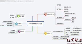 電子商務(wù)量化管理四大利器 賦能精細(xì)化運(yùn)營(yíng)，驅(qū)動(dòng)業(yè)績(jī)?cè)鲩L(zhǎng)