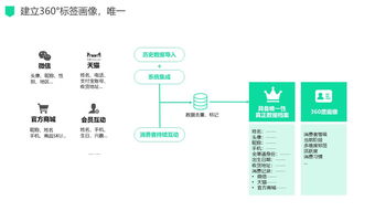 新零售場(chǎng)景下數(shù)字化驅(qū)動(dòng)的電商運(yùn)營(yíng)管理服務(wù)解決方案