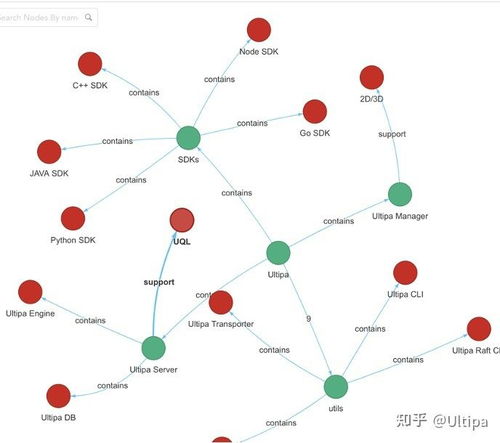 從實驗室到實際應用 人工智能的理論、算法與軟件開發之重大突破與挑戰